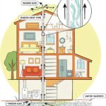 Home Radon in Fort Collins CO